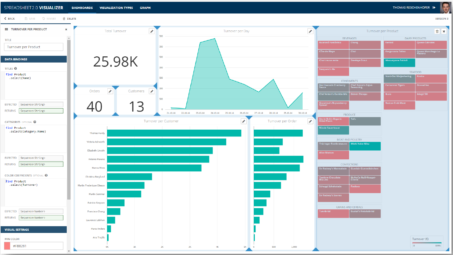 Customizing and Configuring a Dashboard and its Visualizations